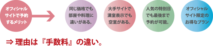 メリット図